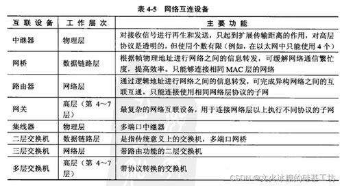 软考系统分析师视角 数据通信、计算机网络与网络工程施工实践