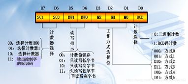 NCRE嵌入式系统开发工程师核心知识精要 计算机组成与接口与计算机网络工程施工