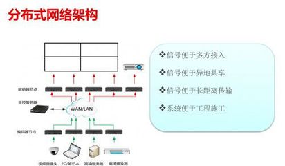 威创引领高端控制室多屏处理技术之路