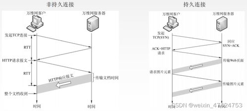 计算机网络复习06 应用层与计算机网络工程施工