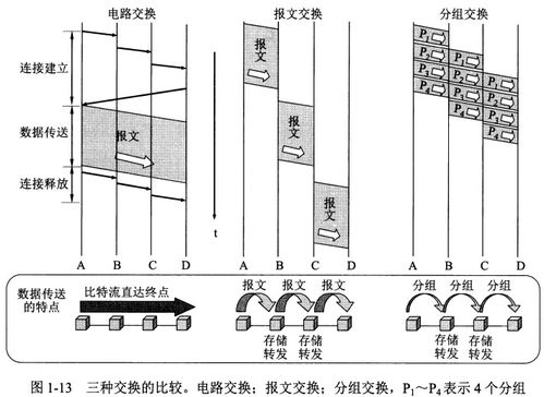 计算机网络工程施工第一章核心要点与实战笔记
