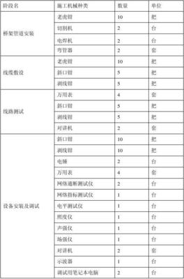 智能化 施工机械表
