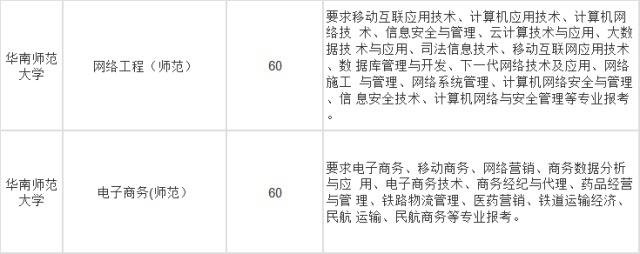 专插本2A类院校,有哪些是允许跨专业的?
